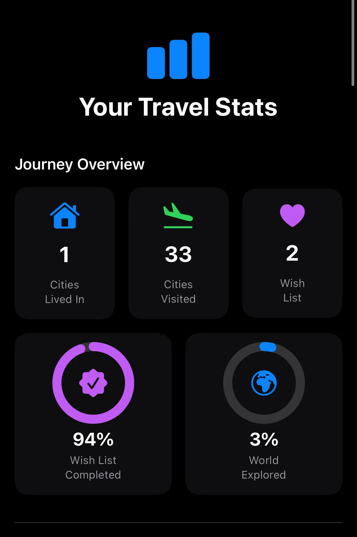 TrekPins iPhone app showing the details screen for a visited location